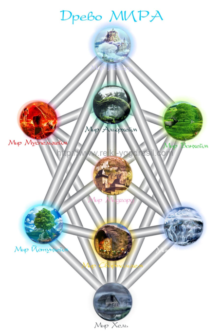 Дао Рейки-Иггдрасиль. Блок «Зодиак» - i_001.png