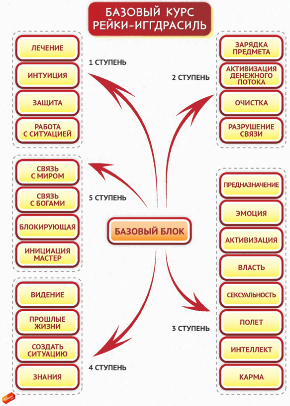 Дао Рейки-Иггдрасиль. Блоки «Ифриты» и «Телепорт» - i_003.png