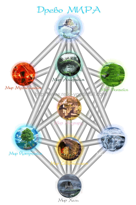 Дао Рейки-Иггдрасиль. Блоки «Кундалини» и «Цивилизации» - i_001.png