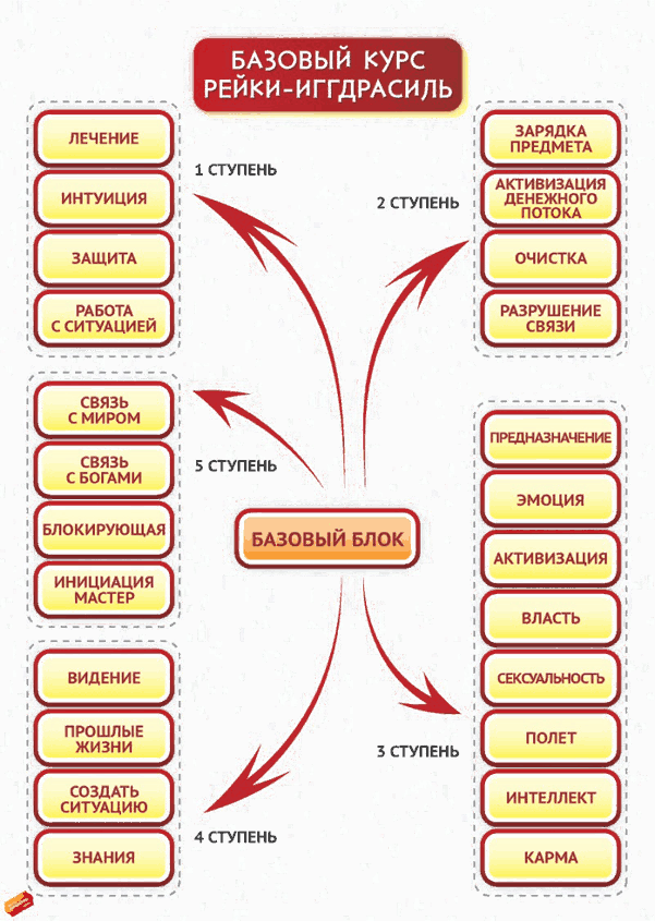 Дао Рейки-Иггдрасиль. Блоки «Кундалини» и «Цивилизации» - i_003.png