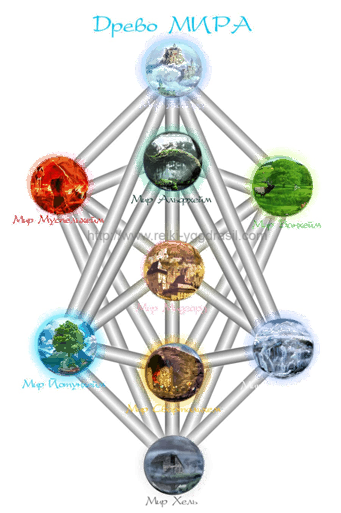 Дао Рейки-Иггдрасиль. Блок «Целительство» - i_001.png