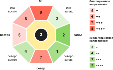 Дао Рейки-Иггдрасиль. Блок «Чжоу-И» - i_018.png