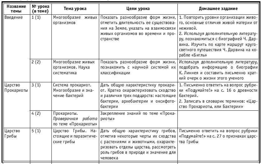 Тематическое и поурочное планирование по биологии. 7 класс - tab1_1.jpg