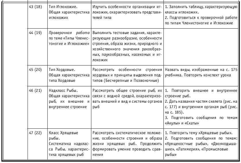 Тематическое и поурочное планирование по биологии. 7 класс - tab1_10.jpg