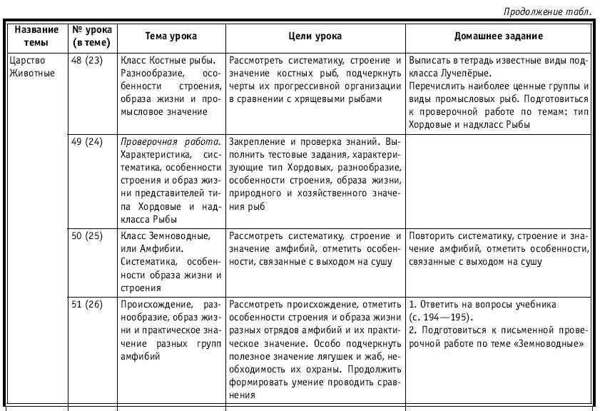 Тематическое и поурочное планирование по биологии. 7 класс - tab1_11.jpg