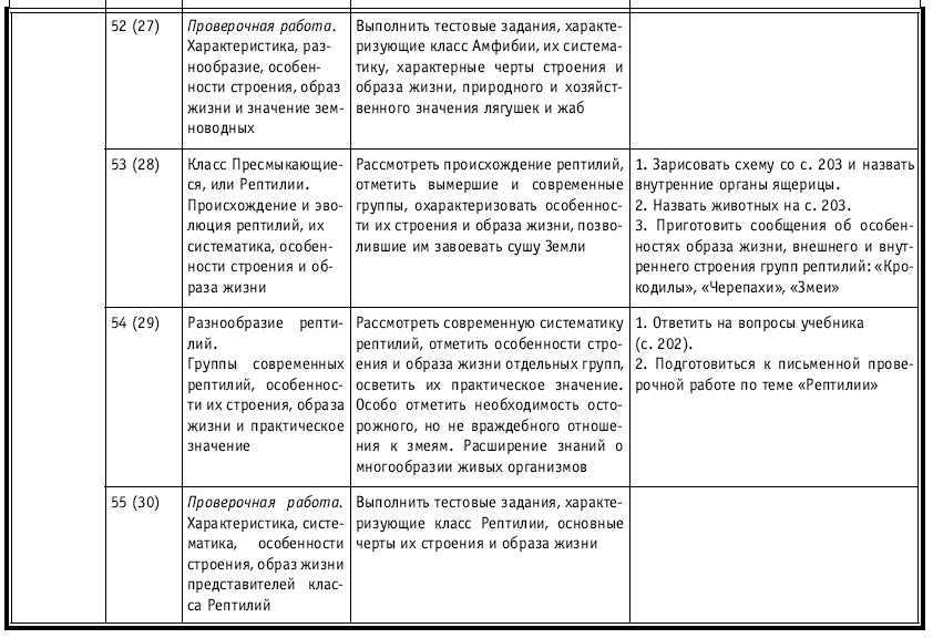Тематическое и поурочное планирование по биологии. 7 класс - tab1_12.jpg