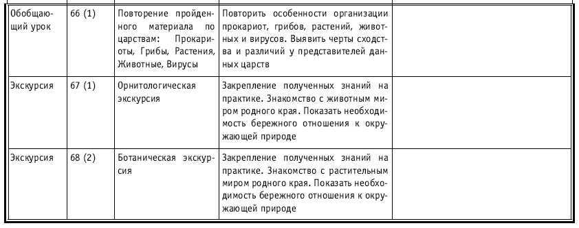 Тематическое и поурочное планирование по биологии. 7 класс - tab1_16.jpg