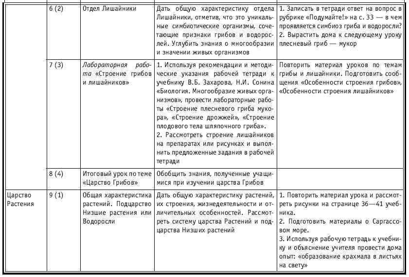 Тематическое и поурочное планирование по биологии. 7 класс - tab1_2.jpg