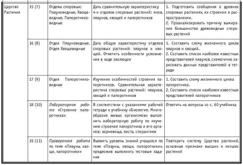 Тематическое и поурочное планирование по биологии. 7 класс - tab1_4.jpg