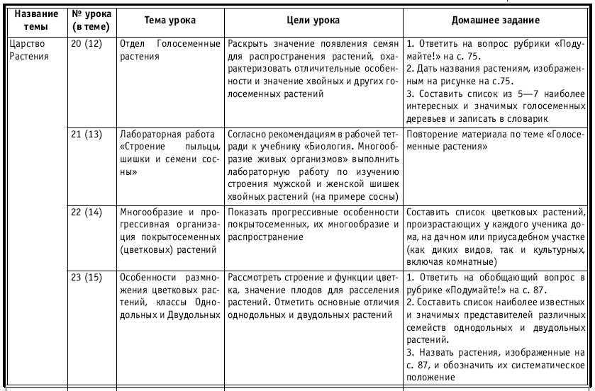 Тематическое и поурочное планирование по биологии. 7 класс - tab1_5.jpg