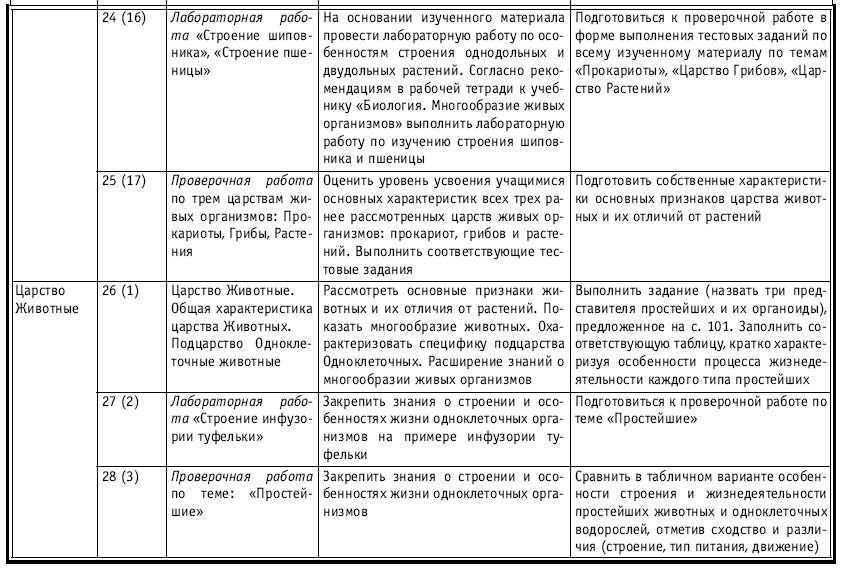 Тематическое и поурочное планирование по биологии. 7 класс - tab1_6.jpg