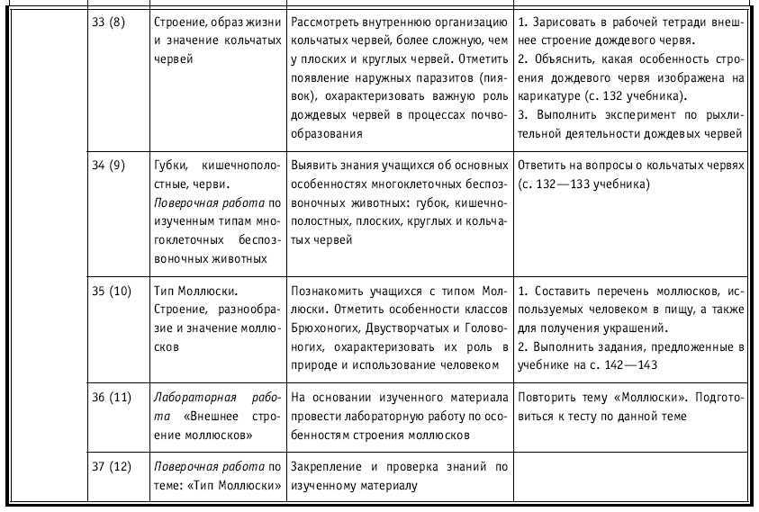 Тематическое и поурочное планирование по биологии. 7 класс - tab1_8.jpg