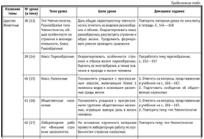 Тематическое и поурочное планирование по биологии. 7 класс - tab1_9.jpg