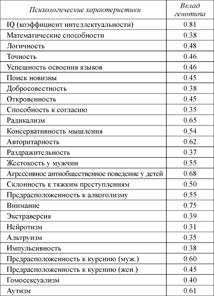 Гены, судьба, духовность - doc2fb_image_03000002.png