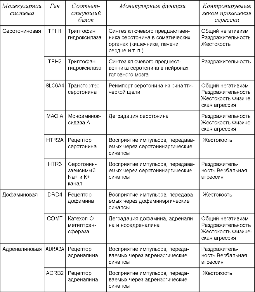 Гены, судьба, духовность - doc2fb_image_03000003.png