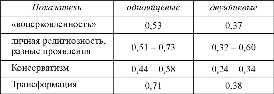 Гены, судьба, духовность - doc2fb_image_03000004.png