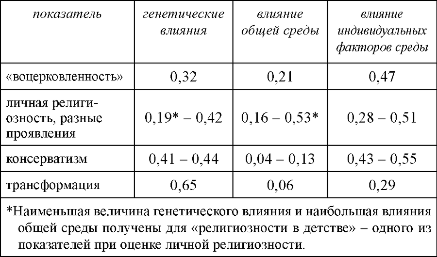 Гены, судьба, духовность - doc2fb_image_03000005.png