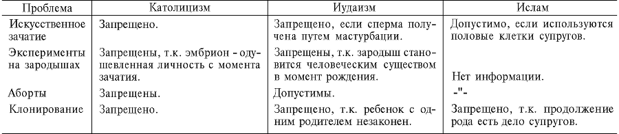 ГенЭтика или Рожать нельзя клонировать - doc2fb_image_03000008.png