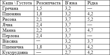 Вареники, млинці, пампушки… - i_001.png