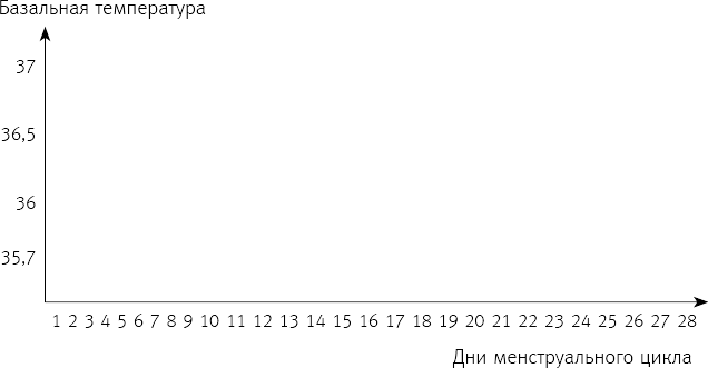 Вальс гормонов 2. Девочка, девушка, женщина + «мужская партия». Танцуют все! - i_011.png