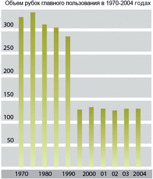 История России. XX век. Деградация тоталитарного государства и движение к новой России (1953—2008). Том III - _63.jpg