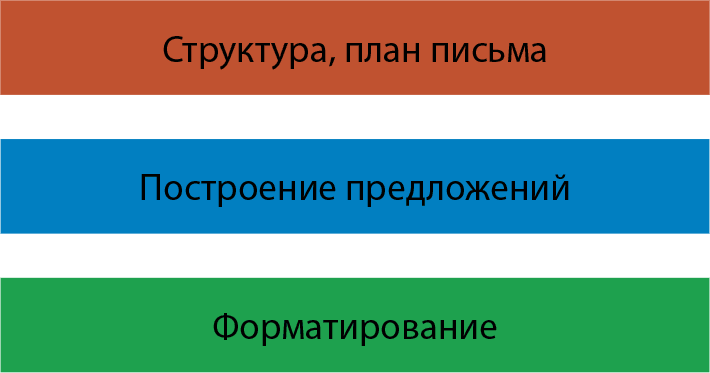 Дело ясное. Как писать понятные письма - i_002.png