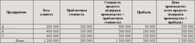 Экономическое учение Карла Маркса - picture007.png