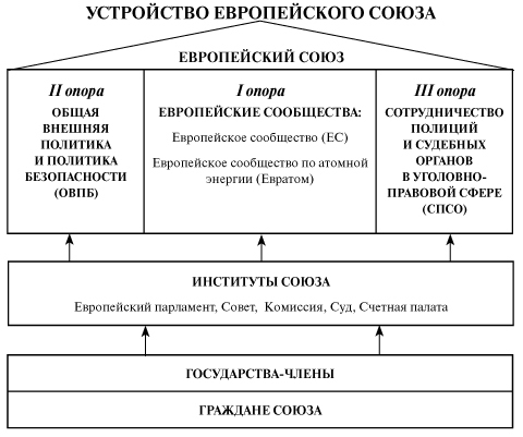 Право Европейского Союза - pic_1.jpg
