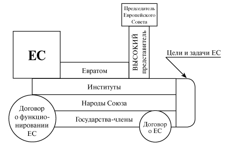 Право Европейского Союза - pic_2.jpg