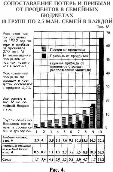 Деньги без процентов и инфляции. Как создать средство обмена, служащее каждому - imgF58.jpg