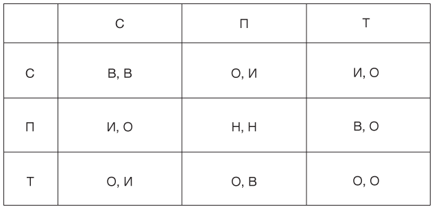 Философия. Краткий курс - i_005.png