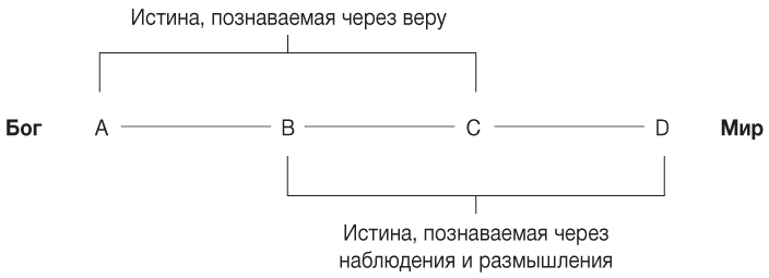 Философия. Краткий курс - i_006.png