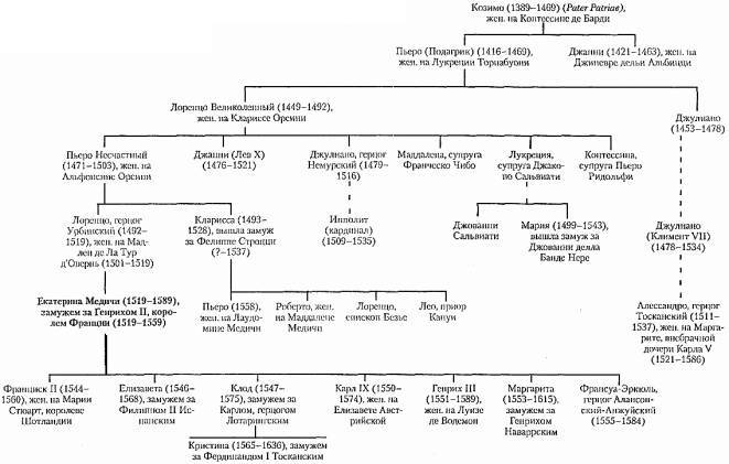 Екатерина Медичи - pic_3.jpg