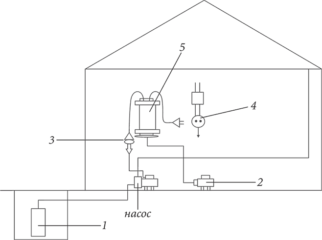 Инженерное оборудование для дома и участка - i_024.png