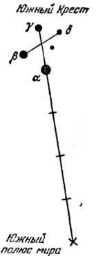В звёздных лабиринтах: Ориентирование по небу - _10.jpg