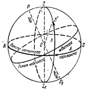 В звёздных лабиринтах: Ориентирование по небу - _5.jpg
