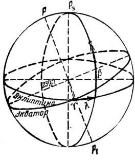 В звёздных лабиринтах: Ориентирование по небу - _7.jpg