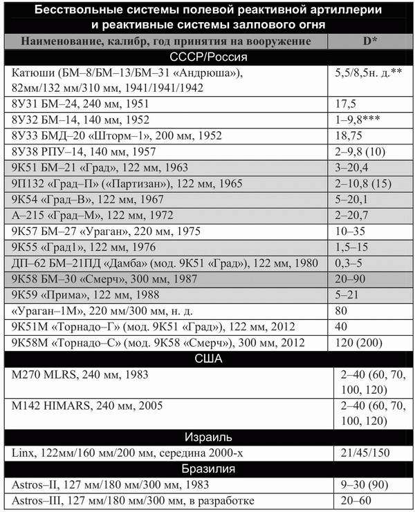 Элементы обороны: заметки о российском оружии - i_002.jpg