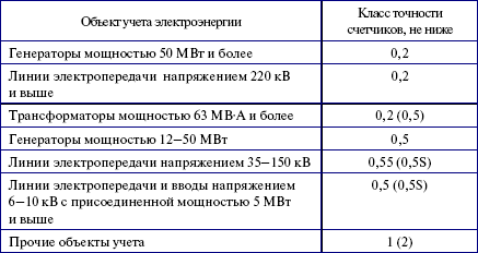 Потребители электрической энергии, энергоснабжающие организации и органы Ростехнадзора. Правовые основы взаимоотношений - i_001.png