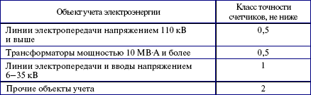 Потребители электрической энергии, энергоснабжающие организации и органы Ростехнадзора. Правовые основы взаимоотношений - i_002.png