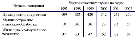 Потребители электрической энергии, энергоснабжающие организации и органы Ростехнадзора. Правовые основы взаимоотношений - i_004.png