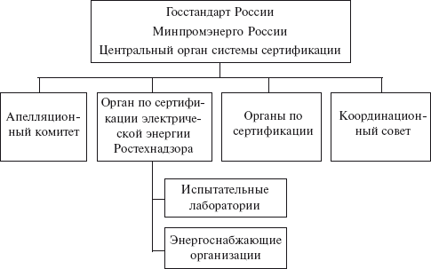 Потребители электрической энергии, энергоснабжающие организации и органы Ростехнадзора. Правовые основы взаимоотношений - i_008.png