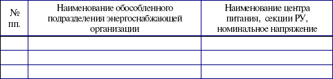 Потребители электрической энергии, энергоснабжающие организации и органы Ростехнадзора. Правовые основы взаимоотношений - i_009.png