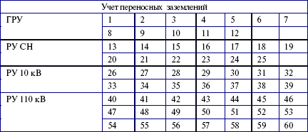 Потребители электрической энергии, энергоснабжающие организации и органы Ростехнадзора. Правовые основы взаимоотношений - i_014.png