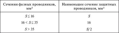 Правила безопасности при эксплуатации электроустановок в вопросах и ответах. Пособие для изучения и подготовки к проверке знаний - i_032.png