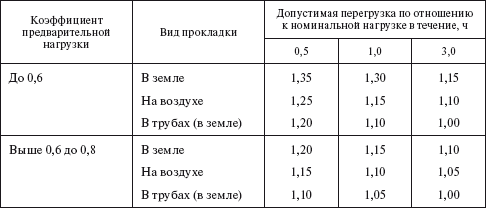 Правила технической эксплуатации тепловых энергоустановок в вопросах и ответах. Пособие для изучения и подготовки к проверке знаний - i_013.png