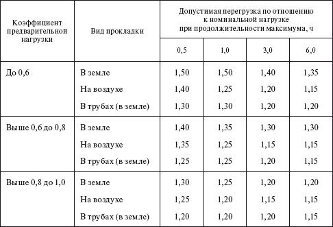 Правила технической эксплуатации тепловых энергоустановок в вопросах и ответах. Пособие для изучения и подготовки к проверке знаний - i_014.png