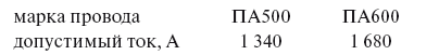 Правила технической эксплуатации тепловых энергоустановок в вопросах и ответах. Пособие для изучения и подготовки к проверке знаний - i_018.png