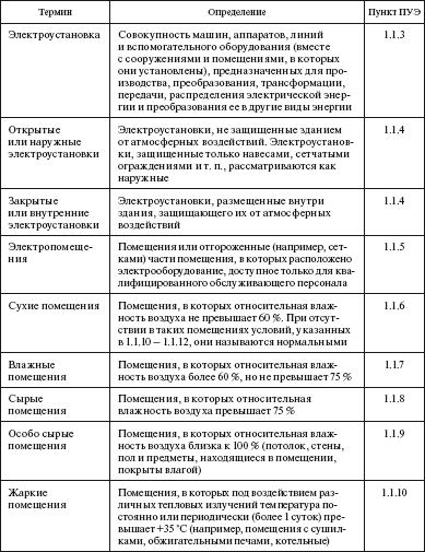 Правила устройства электроустановок в вопросах и ответах. Глава 1.8. Нормы приемо-сдаточных испытаний. Пособие для изучения и подготовки к п - i_001.png