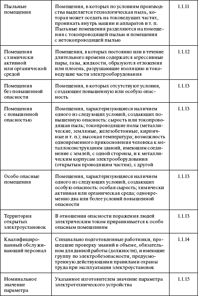 Правила устройства электроустановок в вопросах и ответах. Глава 1.8. Нормы приемо-сдаточных испытаний. Пособие для изучения и подготовки к п - i_002.png